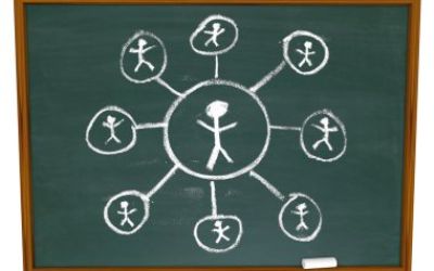 Potenciar la cooperació en l’aprenentatge basat en projectes