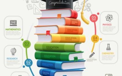Red, Comunidad, Organización. La Escuela como Ecosistema de la Innovación Educativa