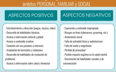 Implicaciones del uso de dispositivos móviles en edades tempranas